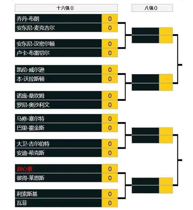 利物浦官方消息，俱乐部与20岁右后卫康纳-布拉德利续下长约。